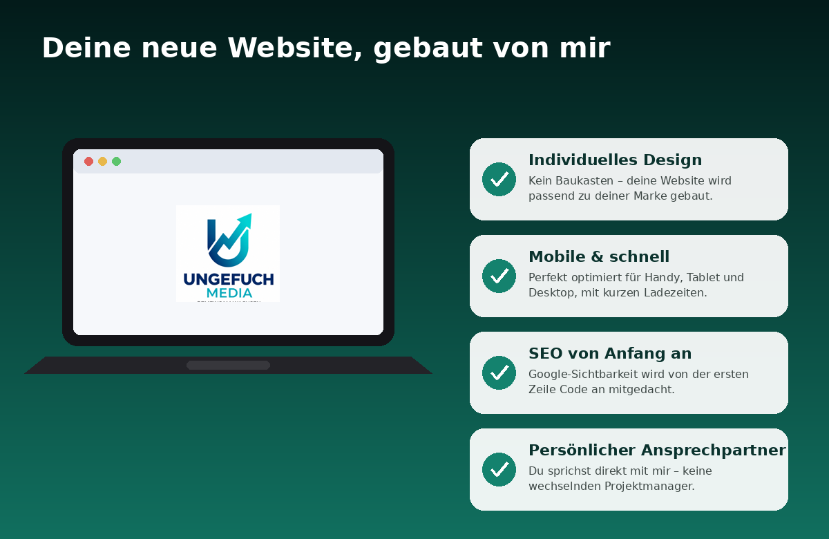Warum du dir deine Website von Ungefuch Media bauen lassen solltest